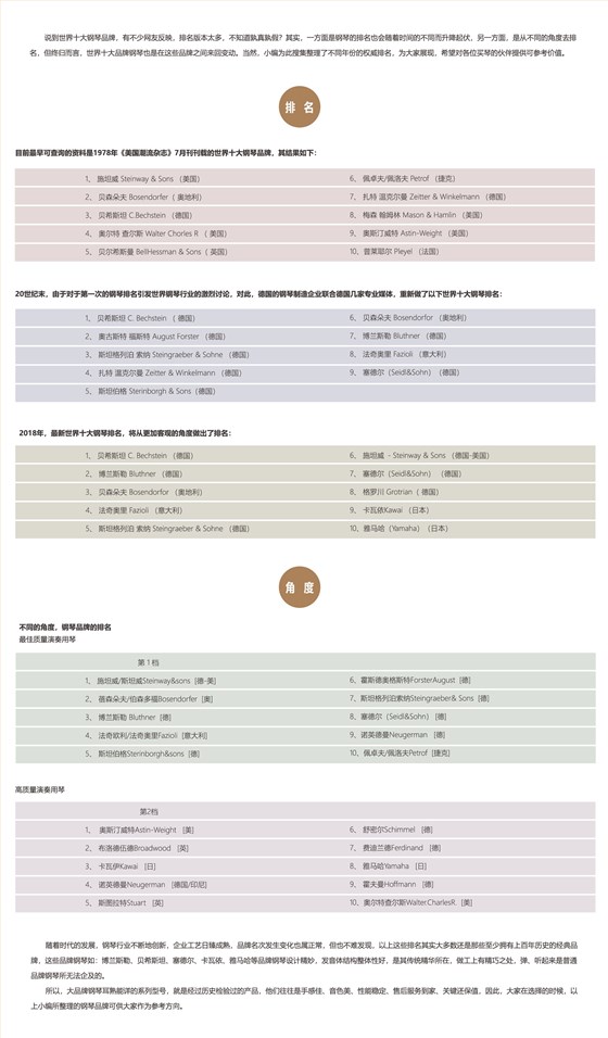 2019世界十大钢琴品牌