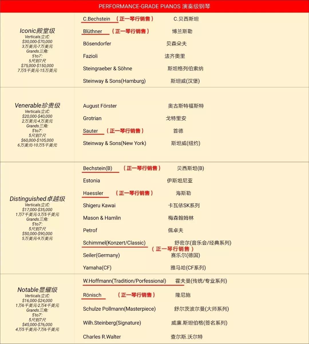 正一琴行钢琴以旧换新