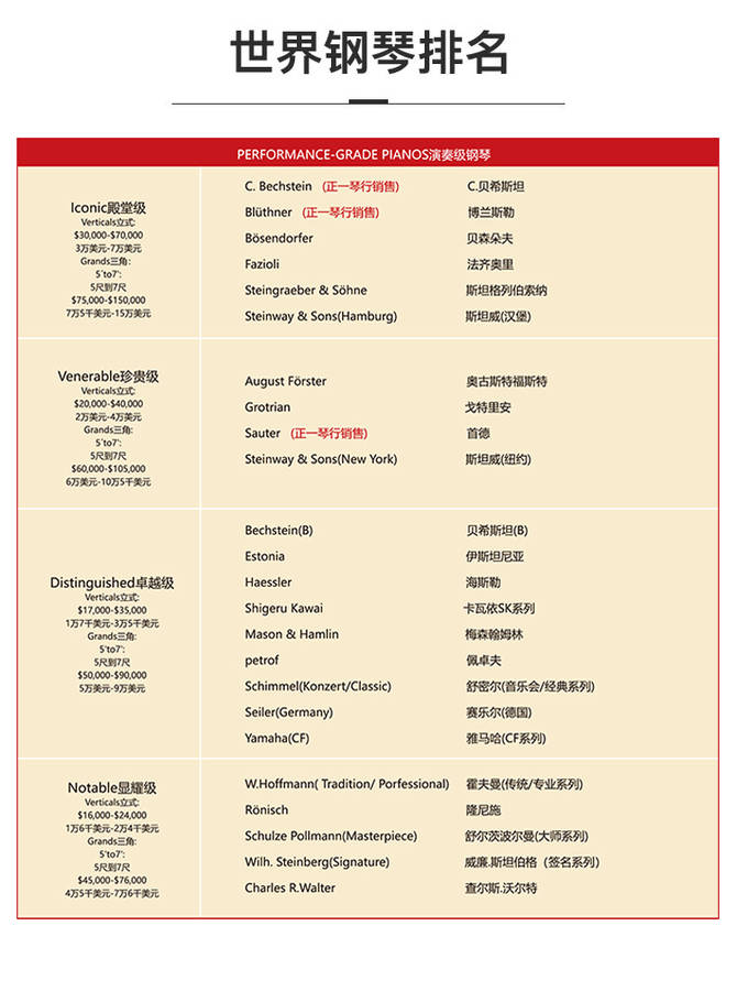 博兰斯勒I系列 IR132L